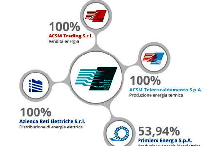 Acsm Primiero assume operaio e impiegato