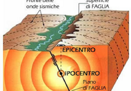 Terremoto a Voltago Agordino magnitudo 3.6