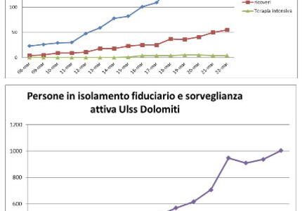 Informazioni utili per Ospedale Feltre