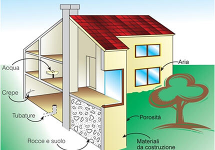 Radon, approvata la prima mappa delle "aree prioritarie" in Trentino